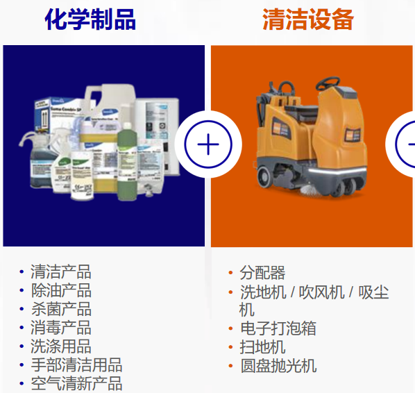 泰华施全周期养护服务 花色
