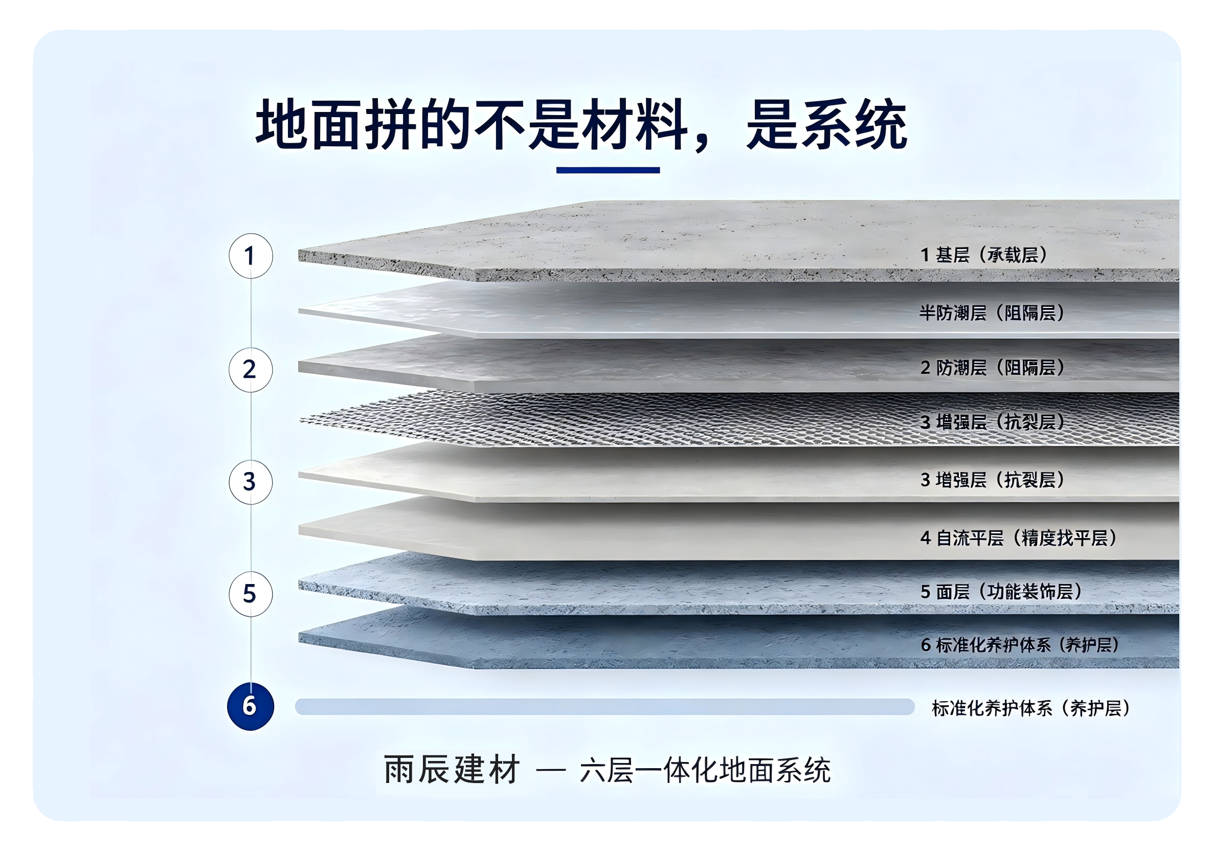 五层一体化地面系统工艺 花色